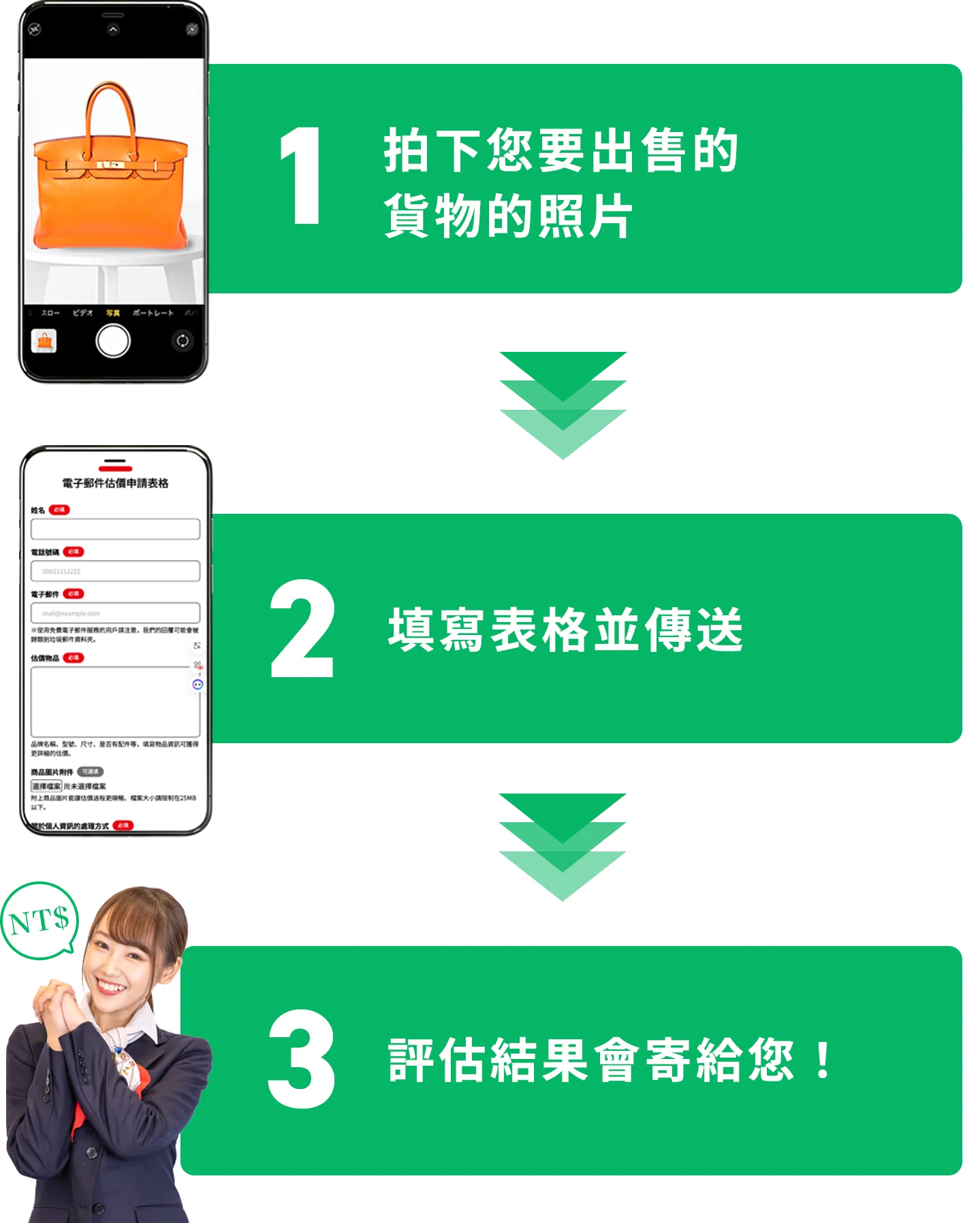 電郵估價流程